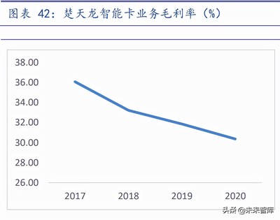 通信SIM卡行業(yè)深度研究 聚焦超級SIM卡的“超級”預(yù)期差與智能卡系統(tǒng)研發(fā)新機(jī)遇