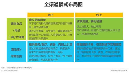 它經濟強勢崛起，寵物行業規模近3000億元，呈現六大熱點趨勢