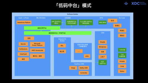 全碼、通用搭建與現代Web研發體系 新一代低/零碼智能卡系統研發的融合與進化