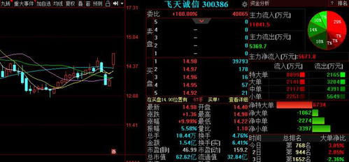 智能卡系統研發新賽道，金股預測 多喜愛等三股后市備受關注
