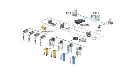 智能卡系統(tǒng) 停車場(chǎng)管理與建筑智能化的關(guān)鍵技術(shù)——北京中科時(shí)代建設(shè)集團(tuán)的研發(fā)實(shí)踐