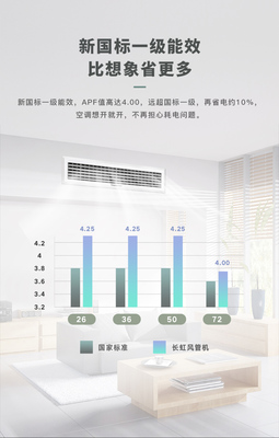 長虹中央空調CHR36FW/DBR1 1.5匹風管機的性能與選購指南