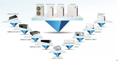 家用中央空調(diào)漸入佳境，發(fā)展步入快車道！